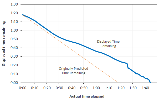 Plot of Eagle 600 battery life display